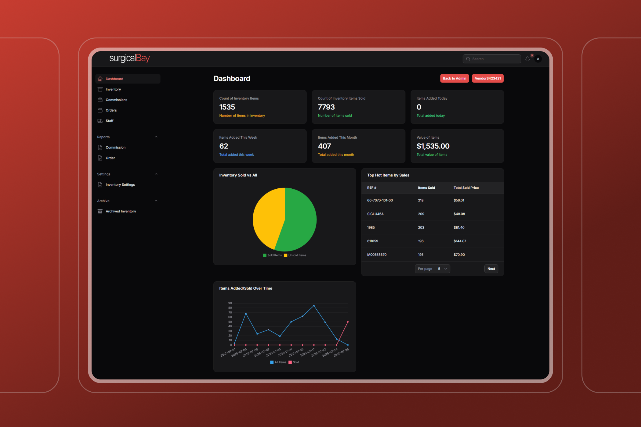 DashboardForInventoryAndSales